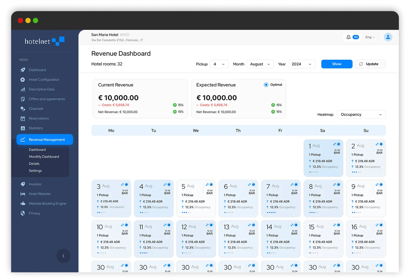 Revenue Dashboard di Hotelnet: ricavo attuale e atteso, ADR, occupancy e pickup giorno per giorno